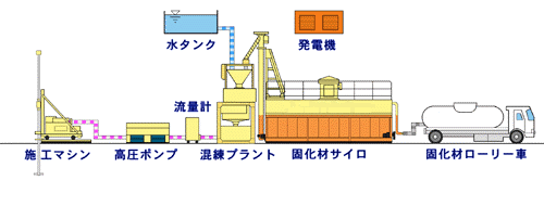 免震・耐震・制震技術