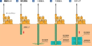○○○技術