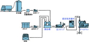 ○○○技術