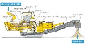 ○○○技術